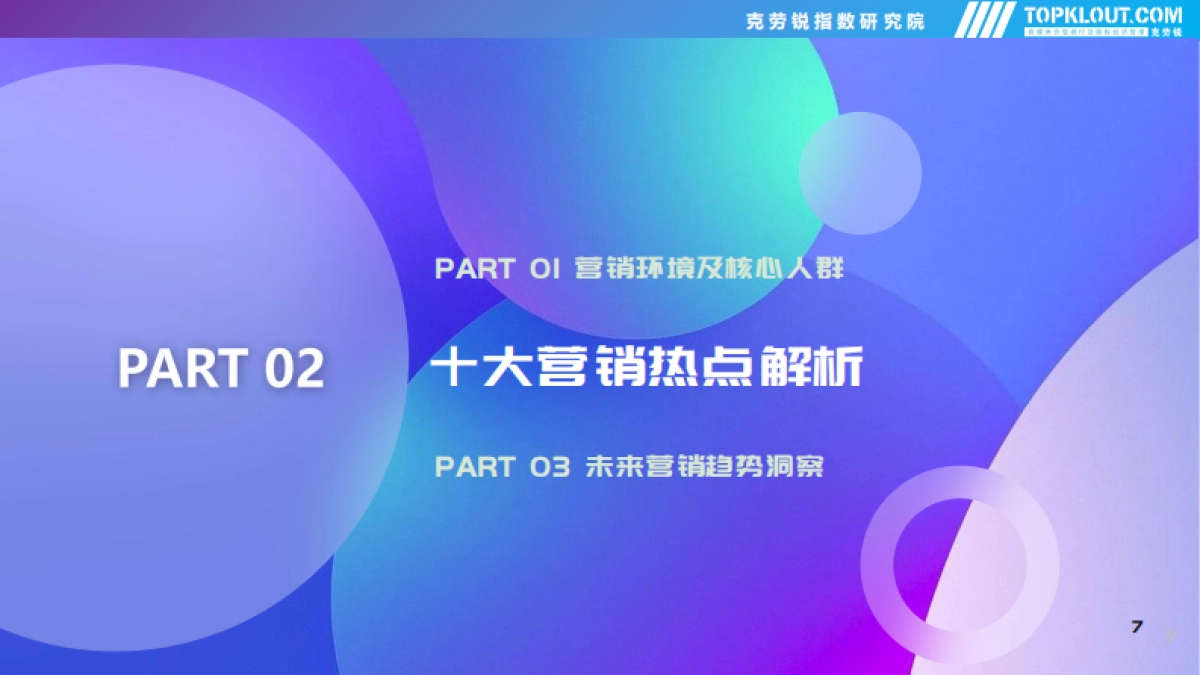 克劳锐:2022年社交平台内容营销盘点_第7页