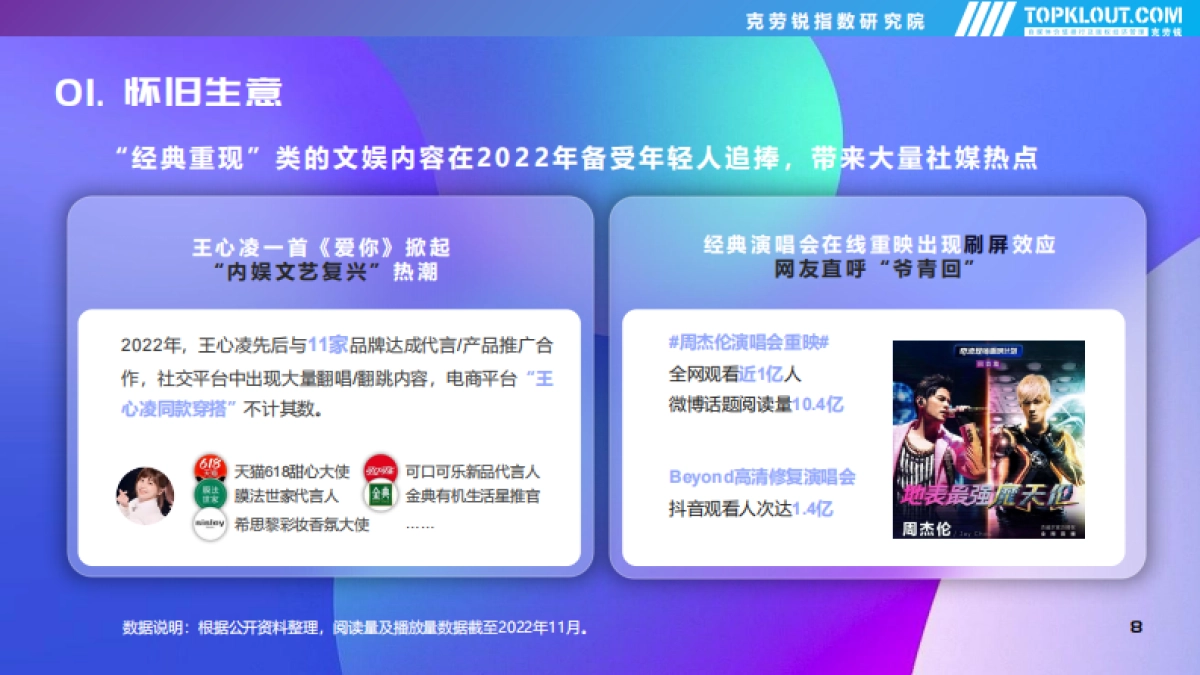克劳锐:2022年社交平台内容营销盘点_第8页
