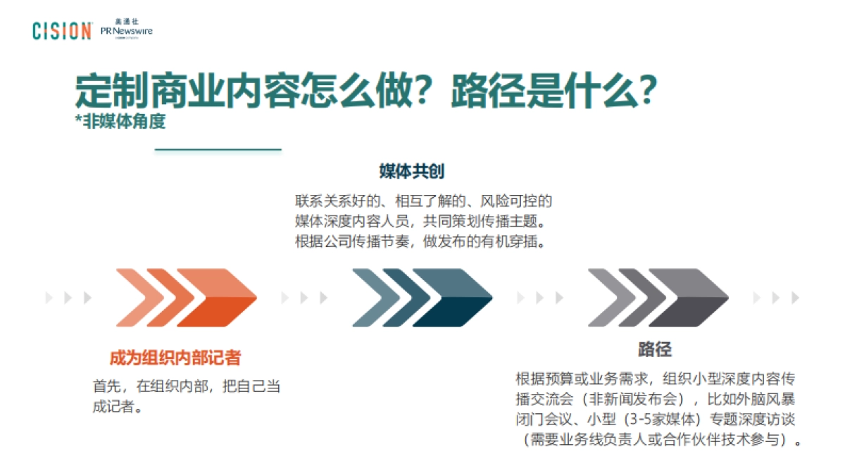 美通社:ChatGPT赋能品牌内容_第6页