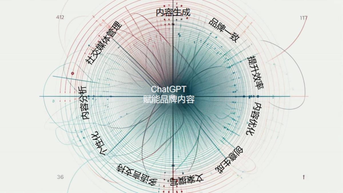 美通社:ChatGPT在商业内容中的作用价值_第6页