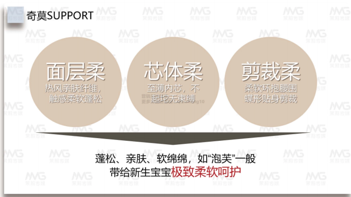 奇莫618内容营销方案_第9页