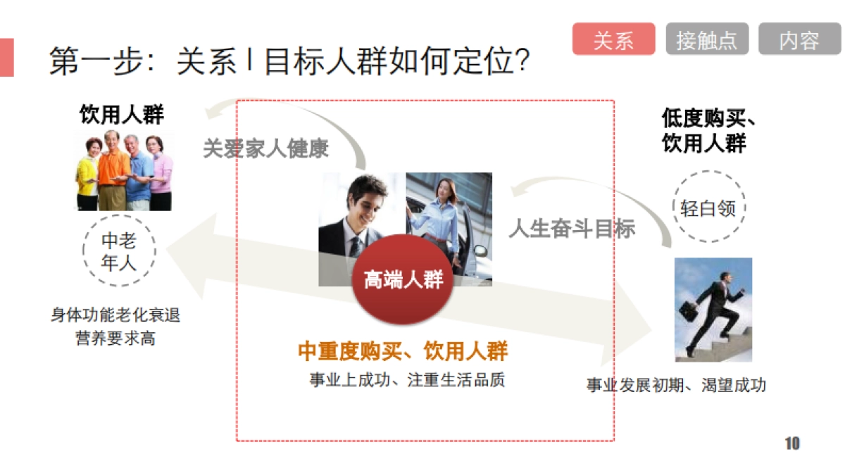 双微-好耶-荷兰乳牛微信号内容营销梳理-37p_第10页