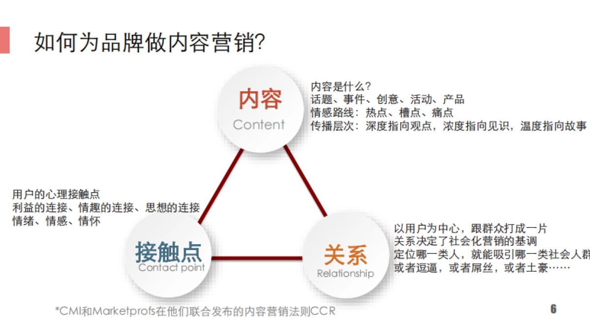 双微-好耶-荷兰乳牛微信号内容营销梳理-37p_第6页