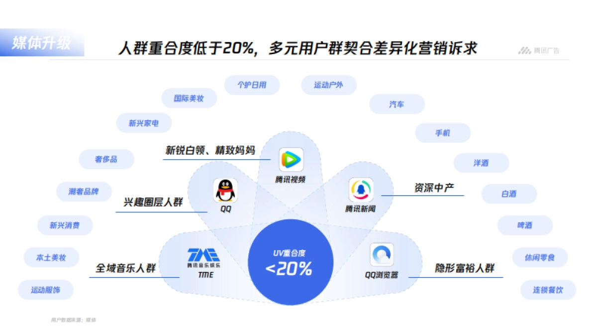 腾讯平台与内容广告—品牌营销手册-70P_第10页