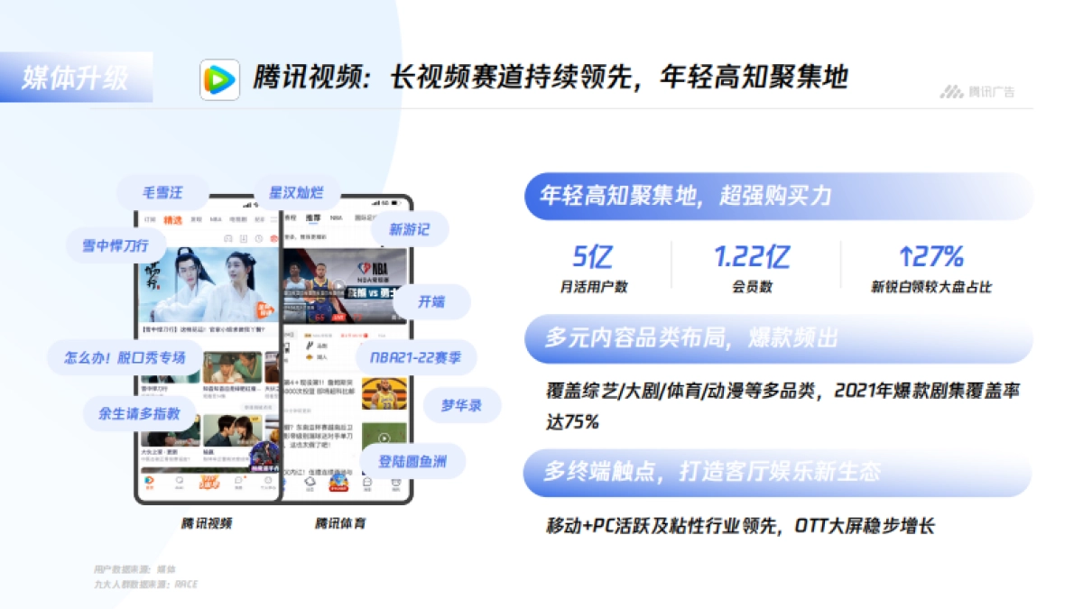 腾讯平台与内容广告—品牌营销手册-70P_第6页