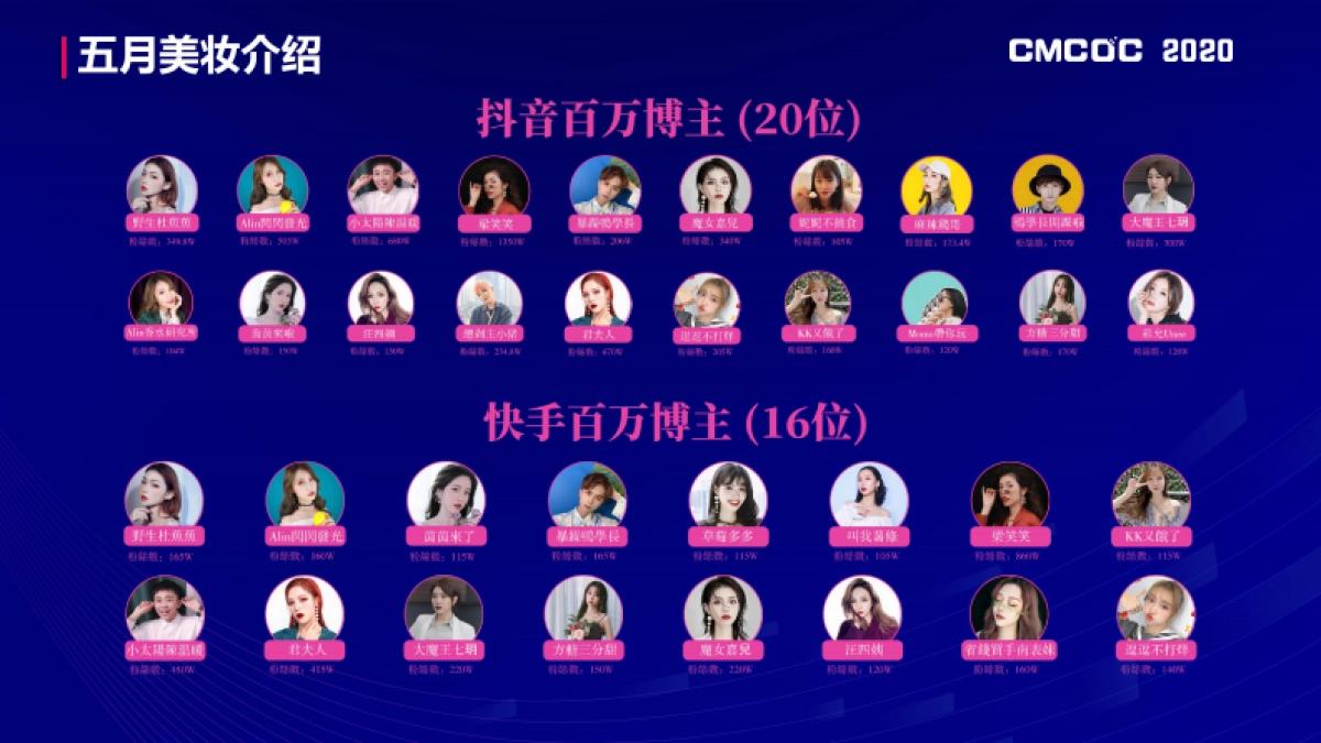 五月美妆-内容MCN的短视频+直播如何为品牌赋能_第5页