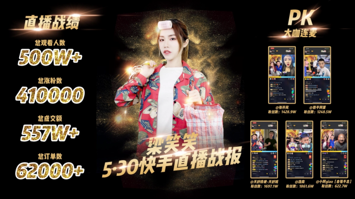 五月美妆-内容MCN的短视频+直播如何为品牌赋能_第6页