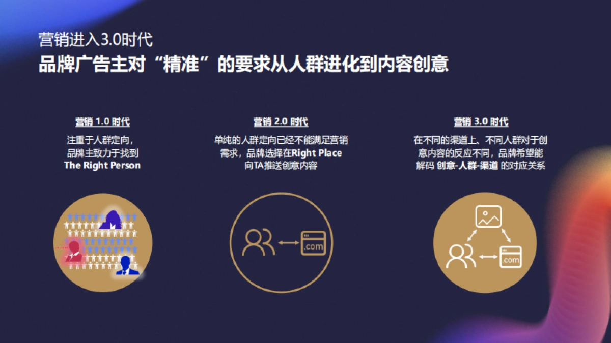 移动观象台-内容全链路打造品牌新增长_第3页