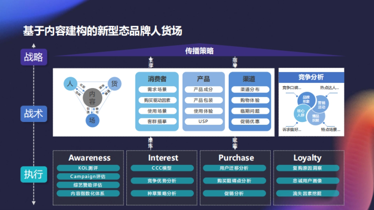 移动观象台-内容全链路打造品牌新增长_第5页