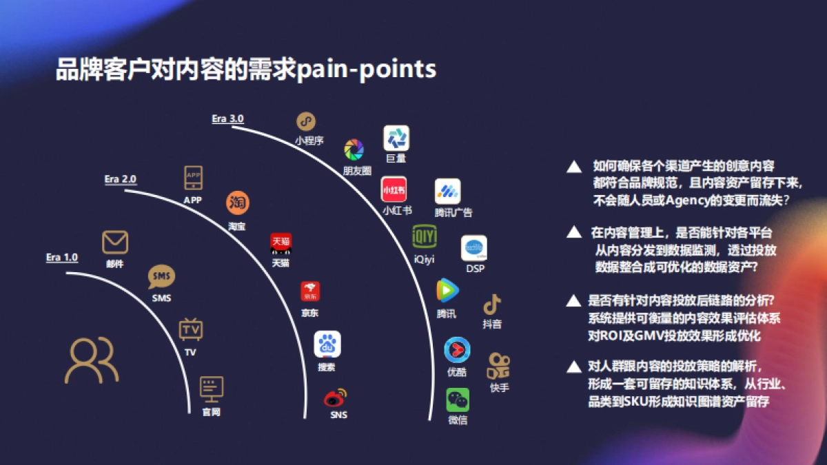 移动观象台-内容全链路打造品牌新增长_第6页