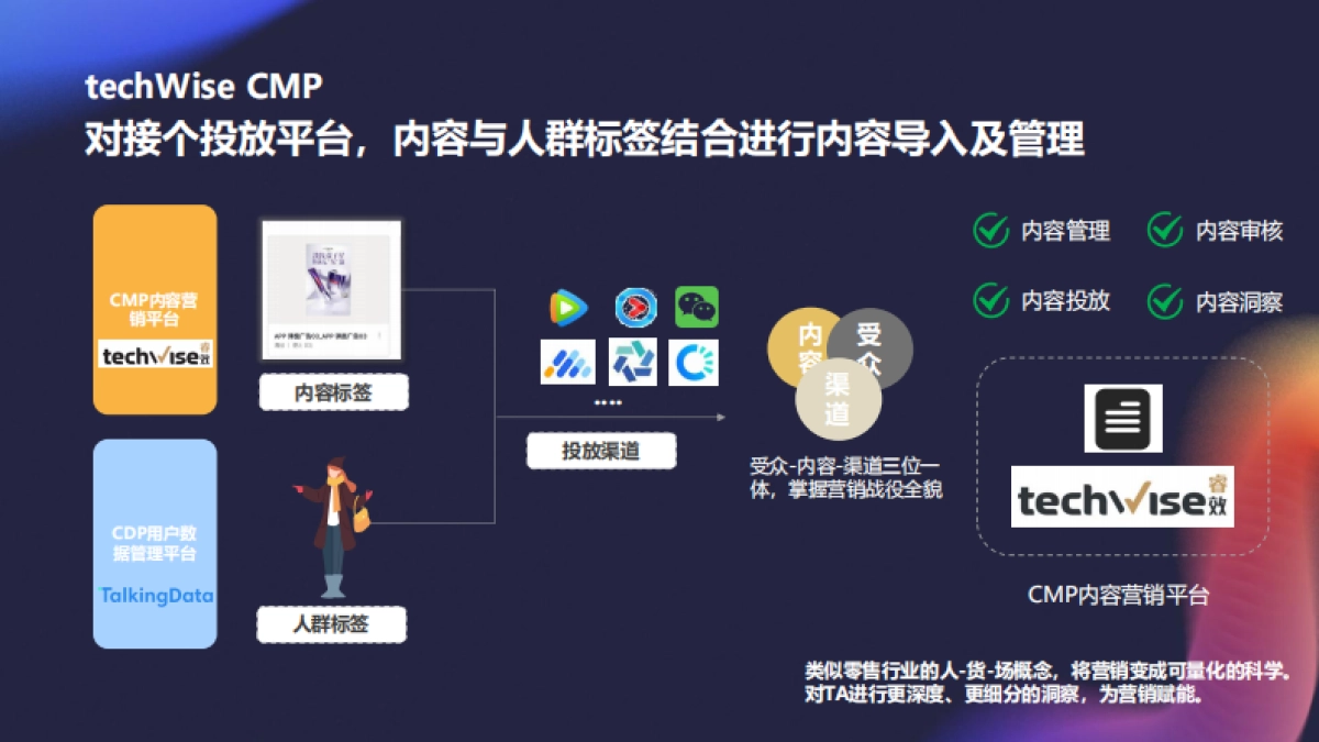 移动观象台-内容全链路打造品牌新增长_第7页
