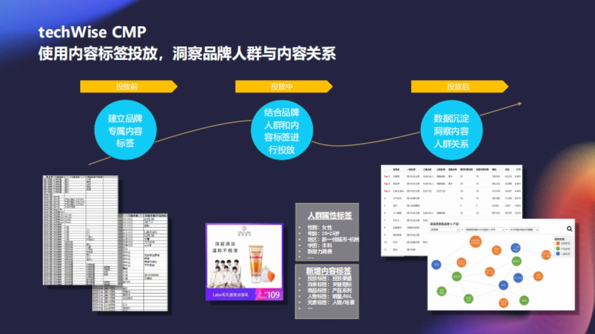 移动观象台-内容全链路打造品牌新增长_第9页
