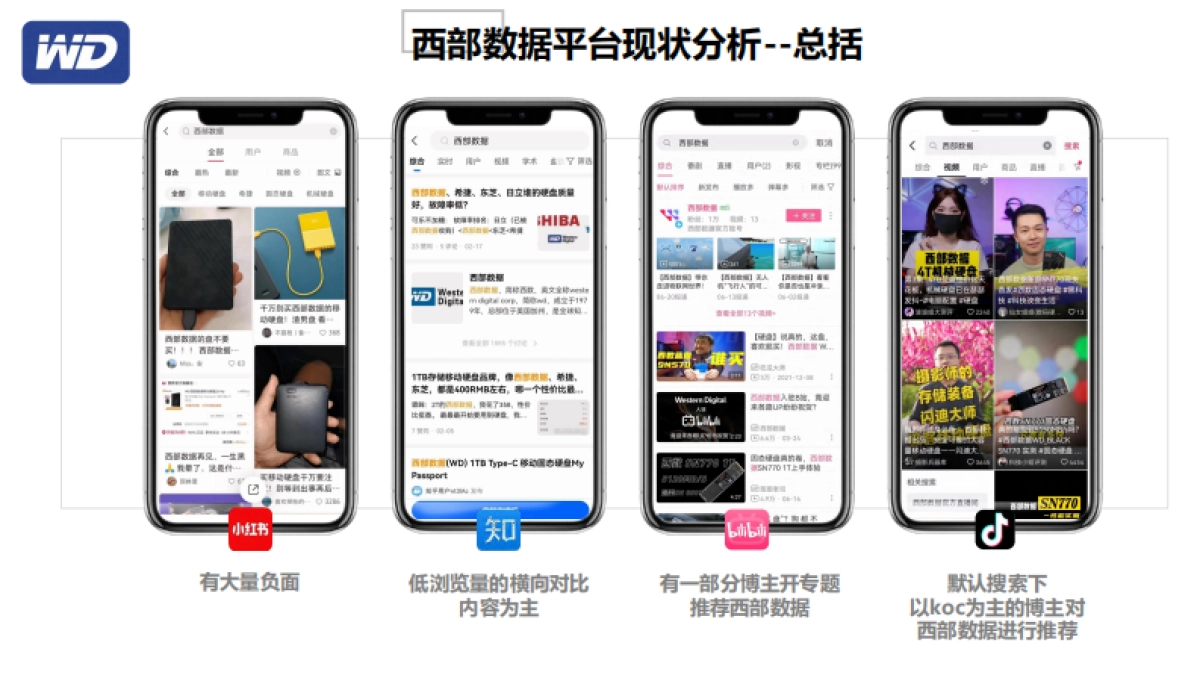 移动硬盘品牌多社交平台内容种草营策划销执行方案_第10页