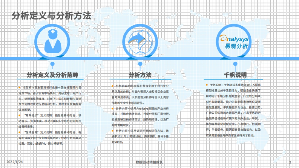 易观分析：在线音频内容消费市场分析2022_第2页