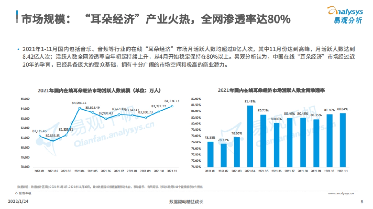 易观分析：在线音频内容消费市场分析2022_第8页