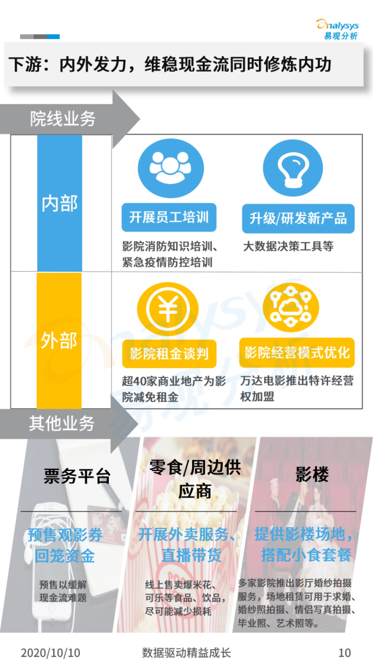 易观分析-电影行业快速苏醒 优质内容刺激行业保持活力——院线电影复工观察暨国庆档观影分析_第10页