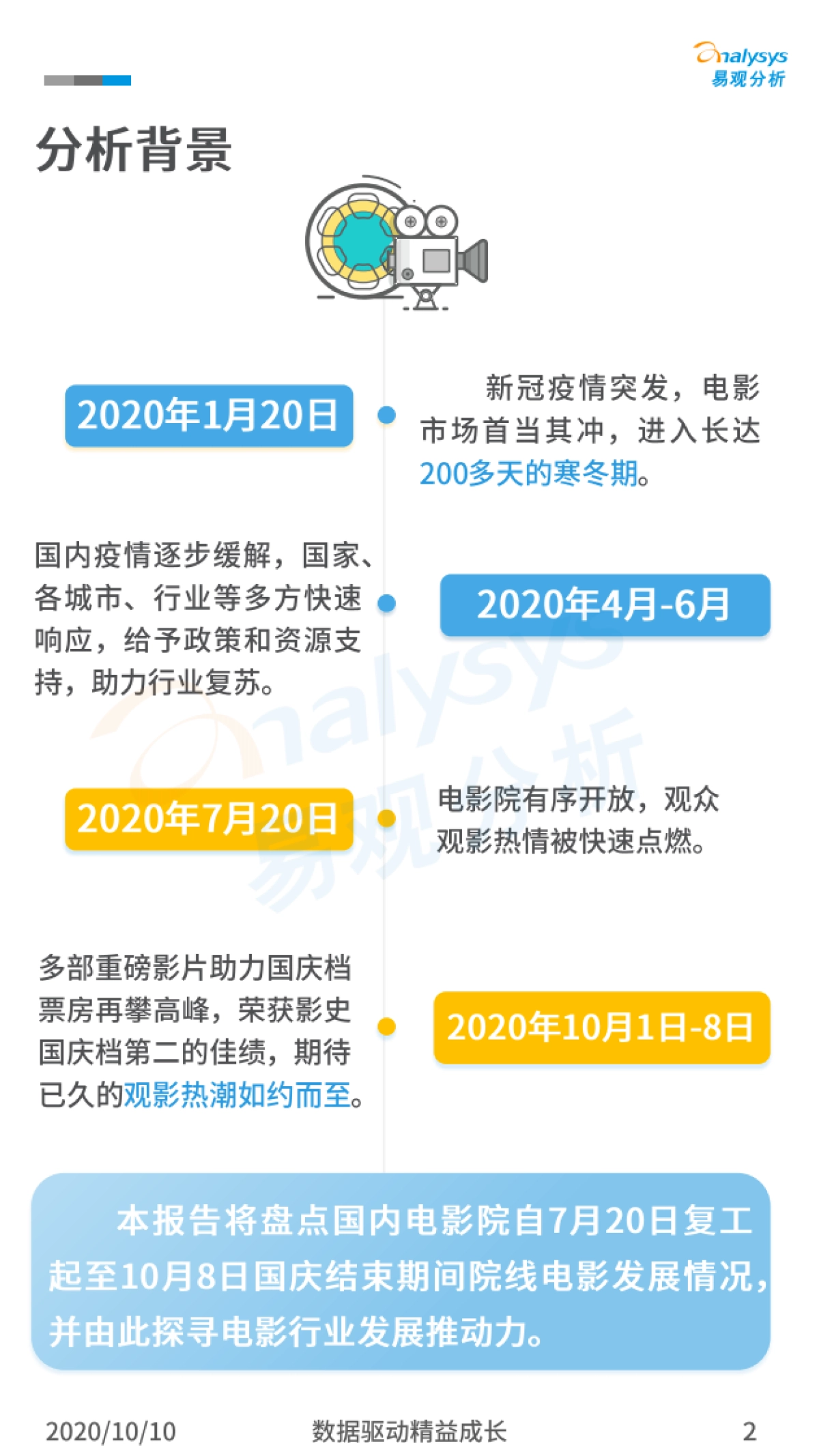 易观分析-电影行业快速苏醒 优质内容刺激行业保持活力——院线电影复工观察暨国庆档观影分析_第2页