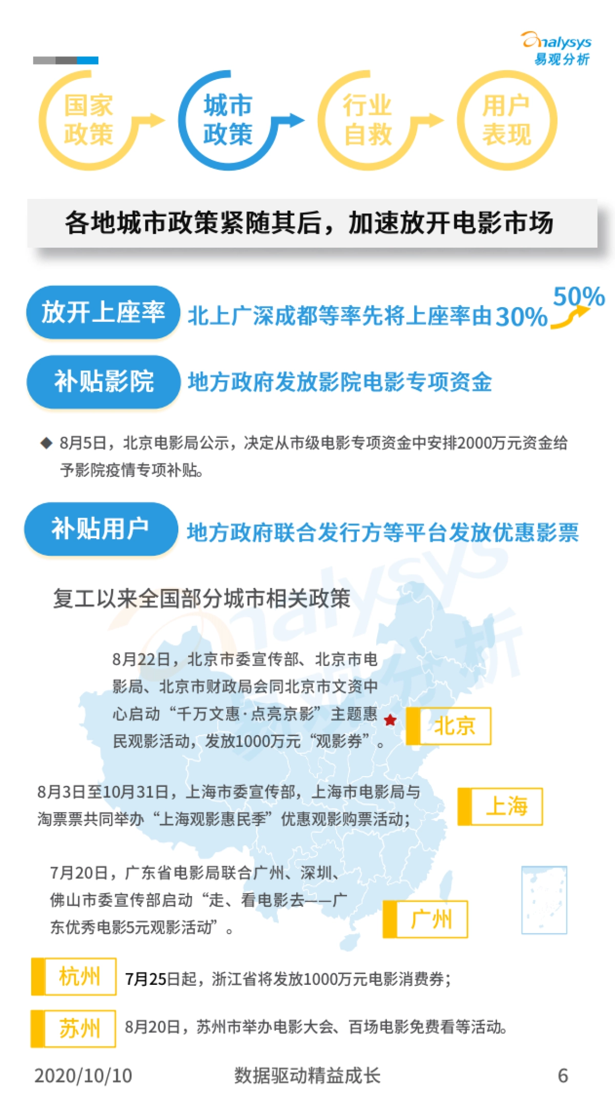 易观分析-电影行业快速苏醒 优质内容刺激行业保持活力——院线电影复工观察暨国庆档观影分析_第6页