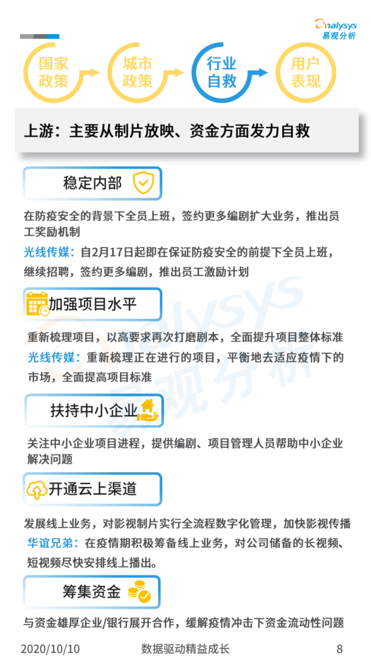易观分析-电影行业快速苏醒 优质内容刺激行业保持活力——院线电影复工观察暨国庆档观影分析_第8页
