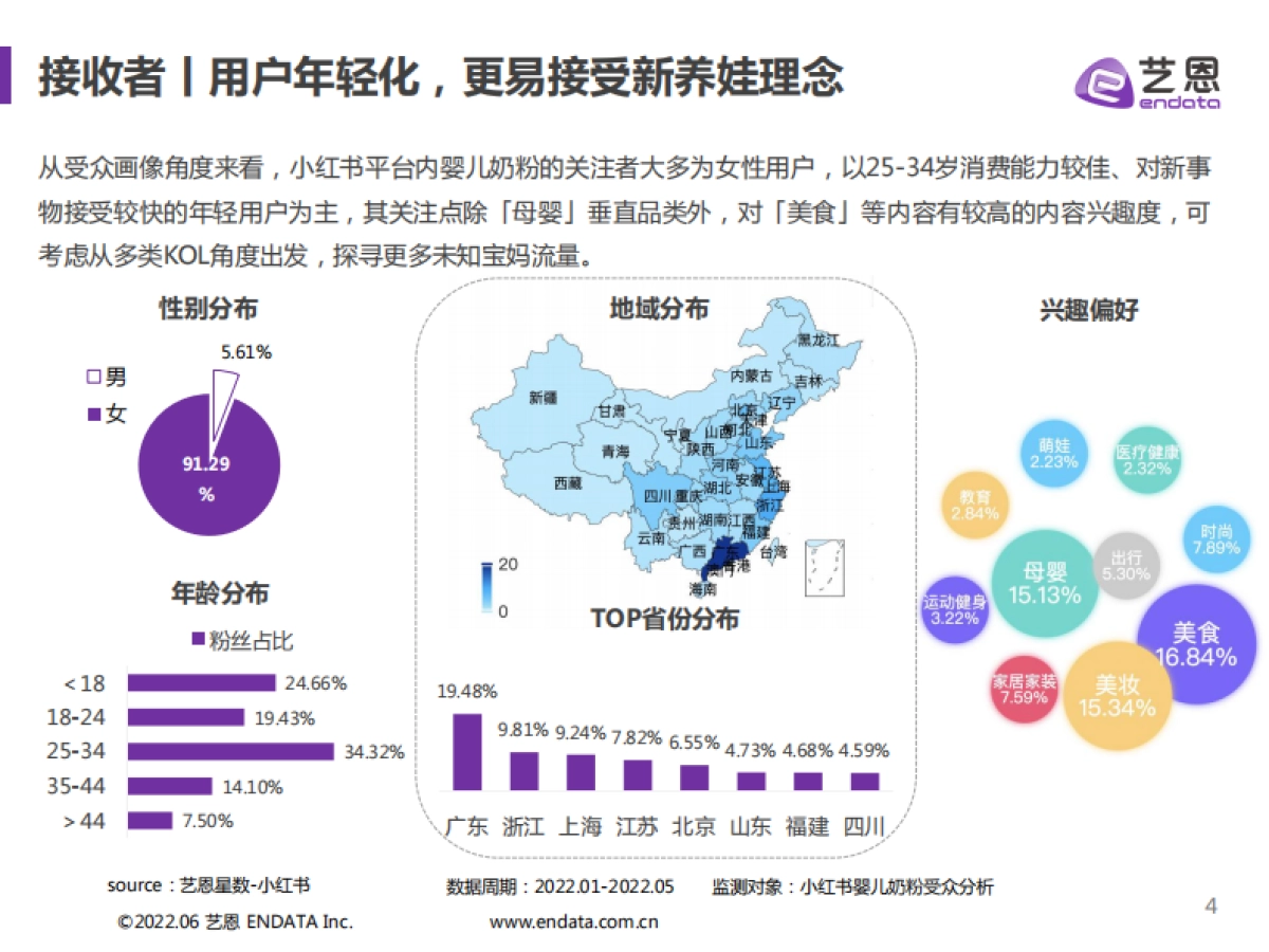 婴儿奶粉爆款内容红薯攻略-艺恩_第4页