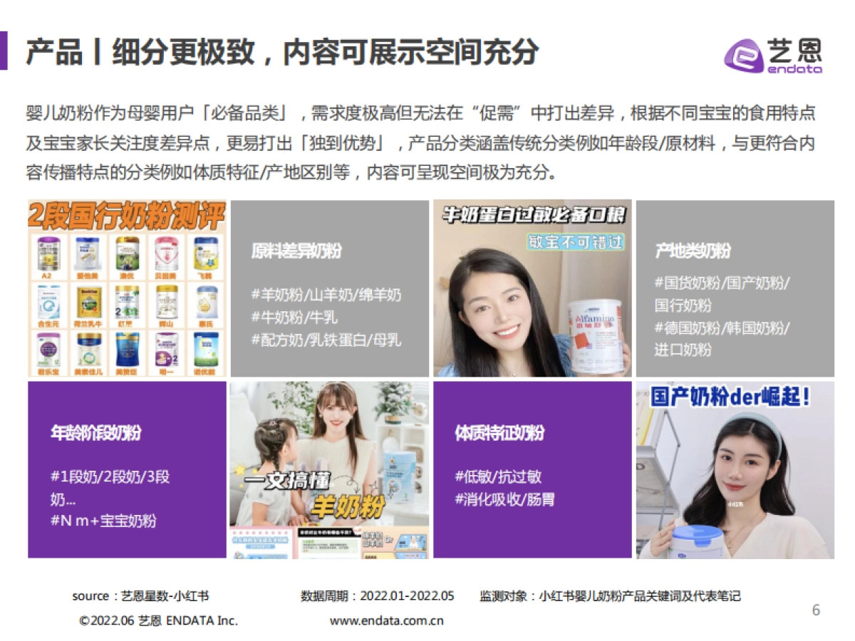 婴儿奶粉爆款内容红薯攻略-艺恩_第6页