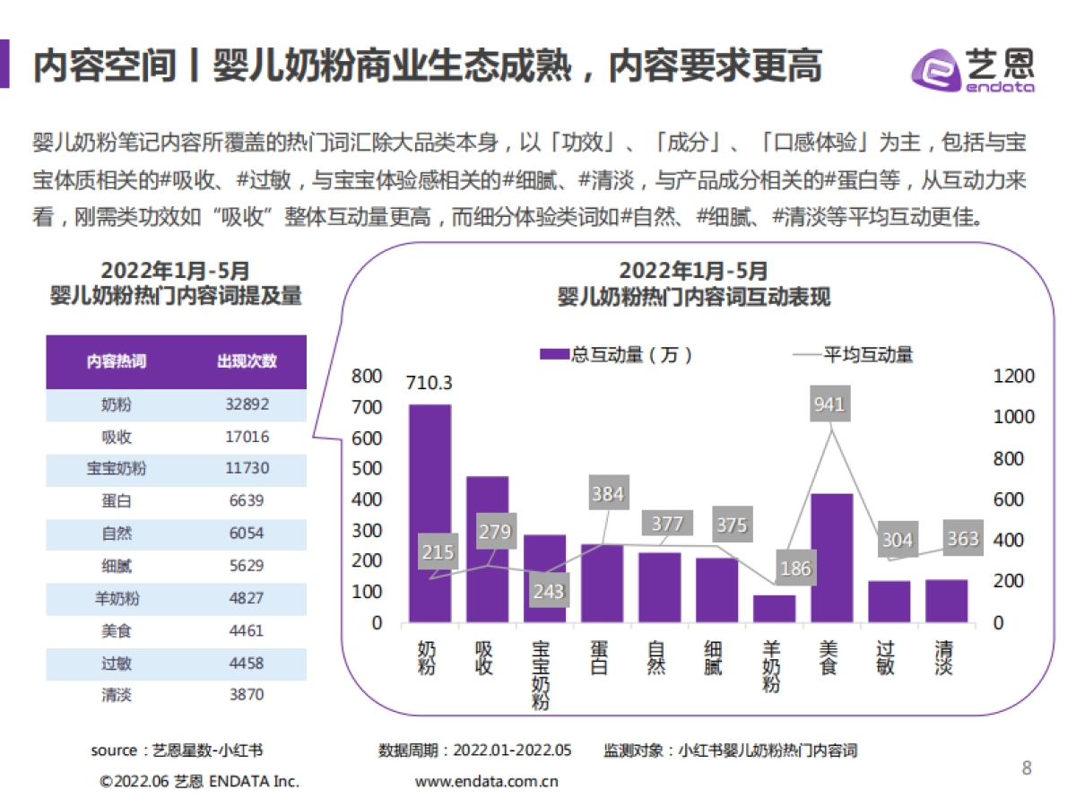 婴儿奶粉爆款内容红薯攻略-艺恩_第8页