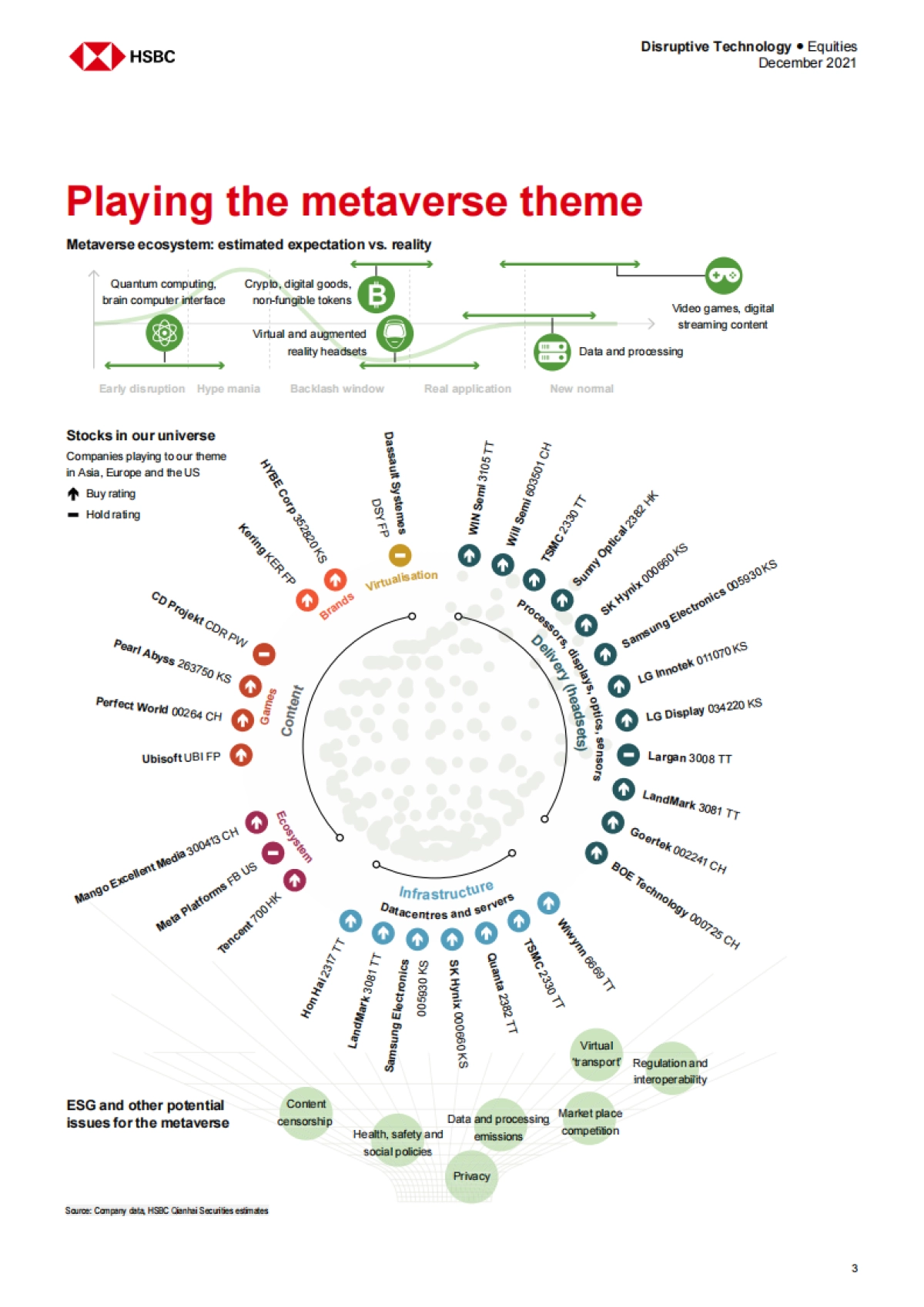 元宇宙时代：投资于交付、基础架构和内容(英)-汇丰-74页_第4页