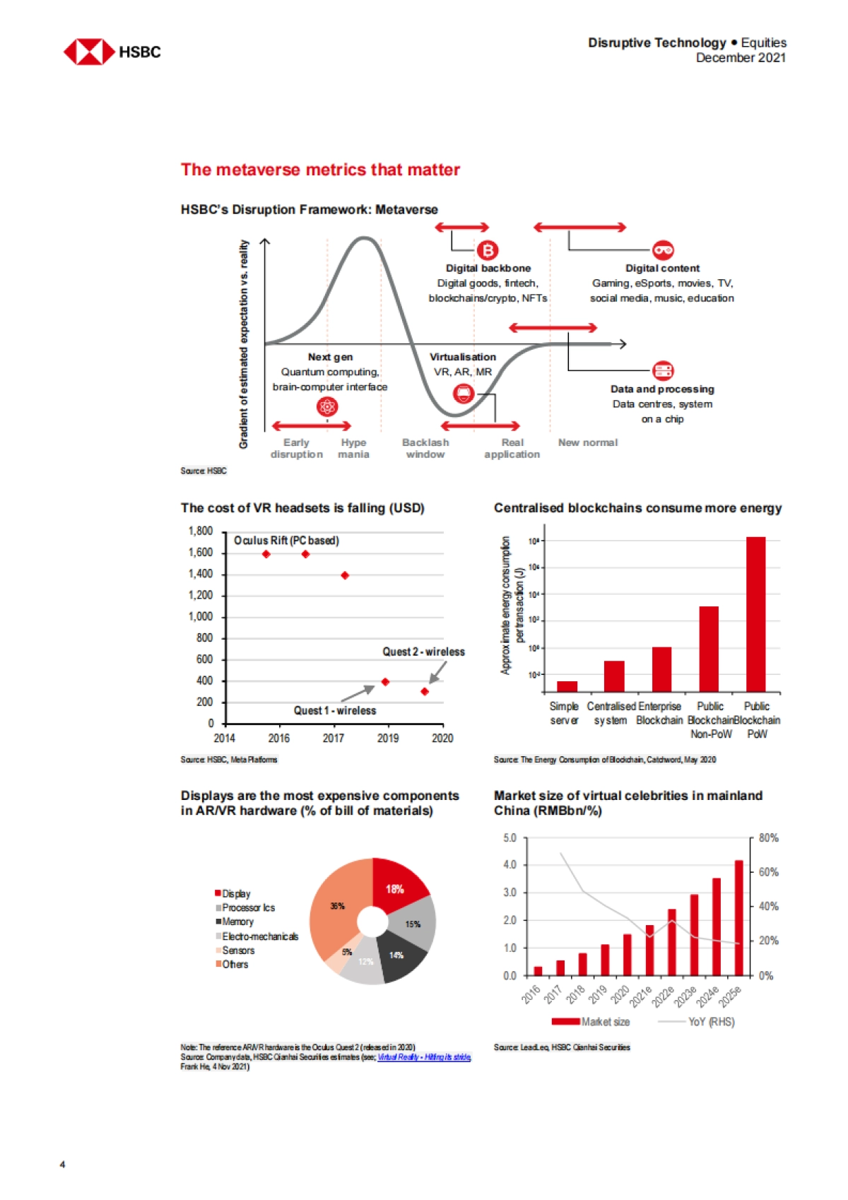 元宇宙时代：投资于交付、基础架构和内容(英)-汇丰-74页_第5页