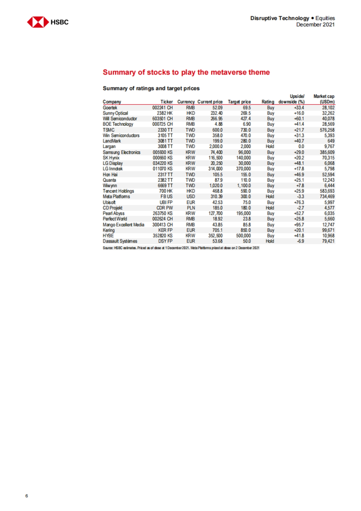 元宇宙时代：投资于交付、基础架构和内容(英)-汇丰-74页_第7页