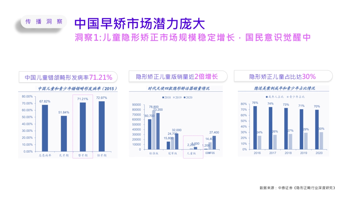 时代天使儿童版抖音小红书内容策略及传播推广方案_第4页
