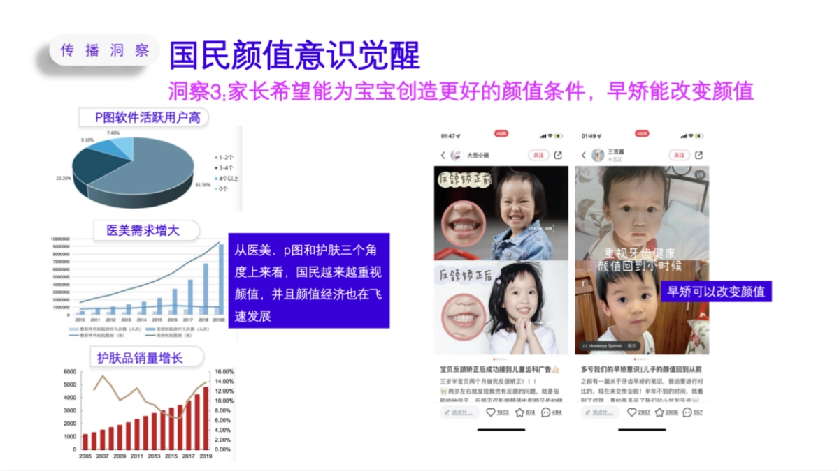 时代天使儿童版抖音小红书内容策略及传播推广方案_第7页