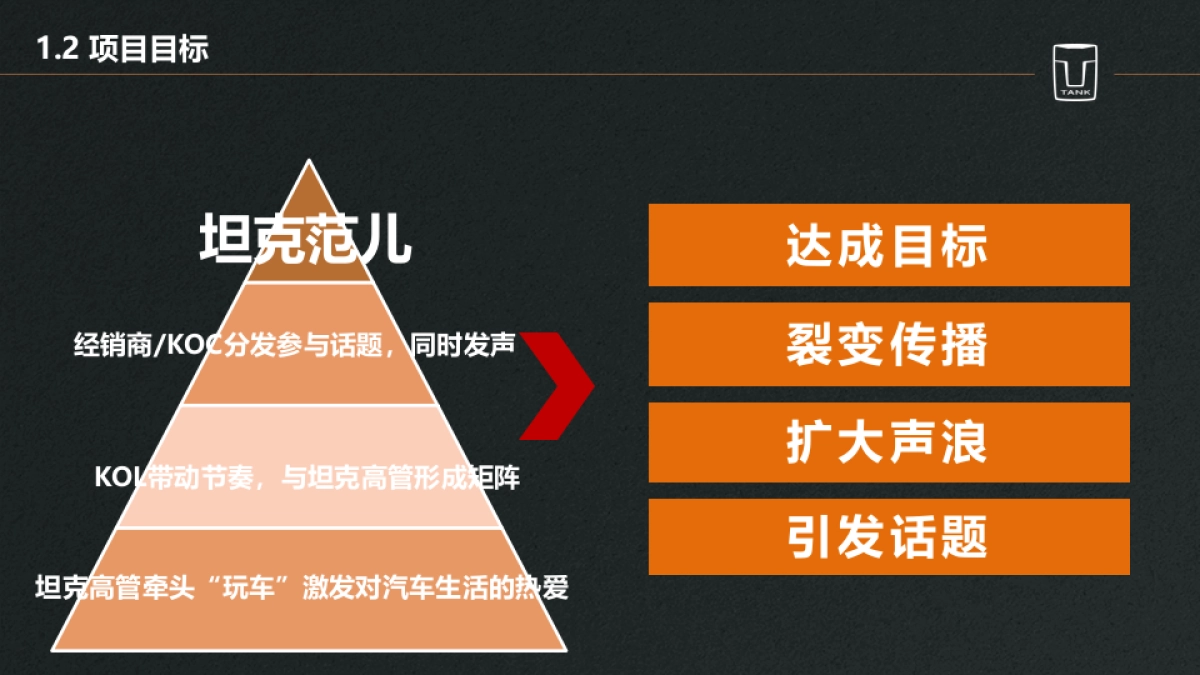 坦克账号矩阵建设及内容运营方案_第4页