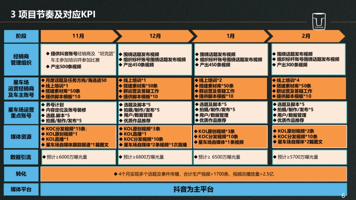 坦克账号矩阵建设及内容运营方案_第6页