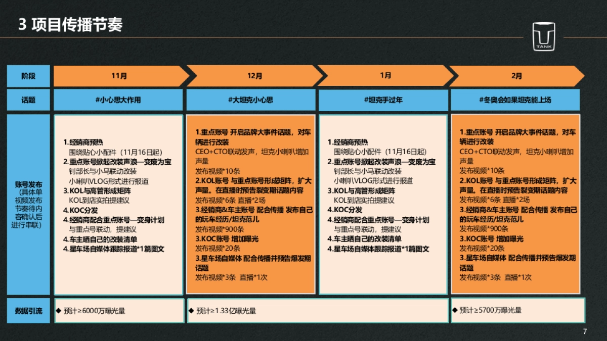 坦克账号矩阵建设及内容运营方案_第7页