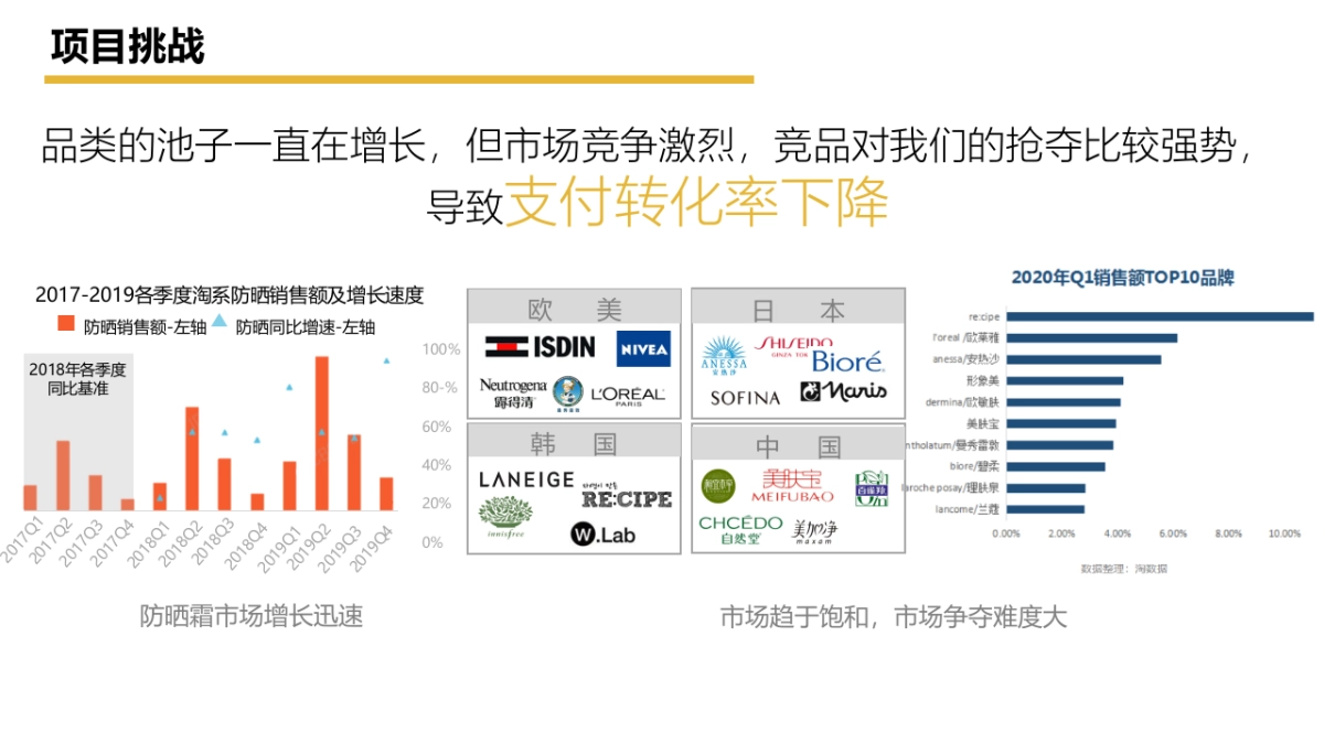 新碧小金帽防晒抖音种草内容方向精案_第3页