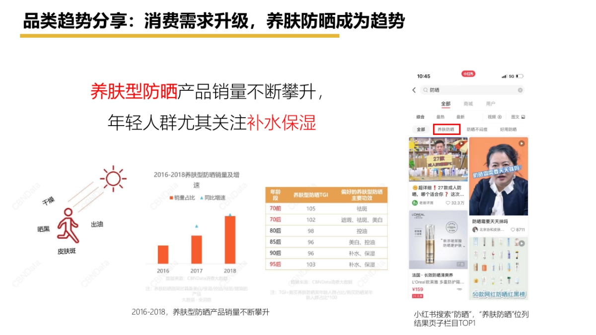 新碧小金帽防晒抖音种草内容方向精案_第6页