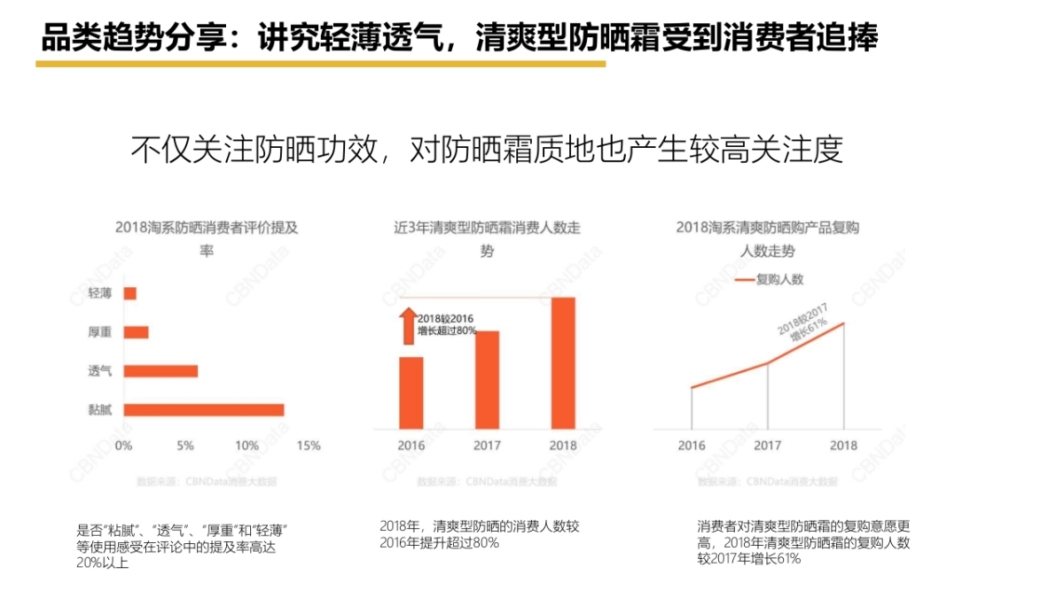 新碧小金帽防晒抖音种草内容方向精案_第7页