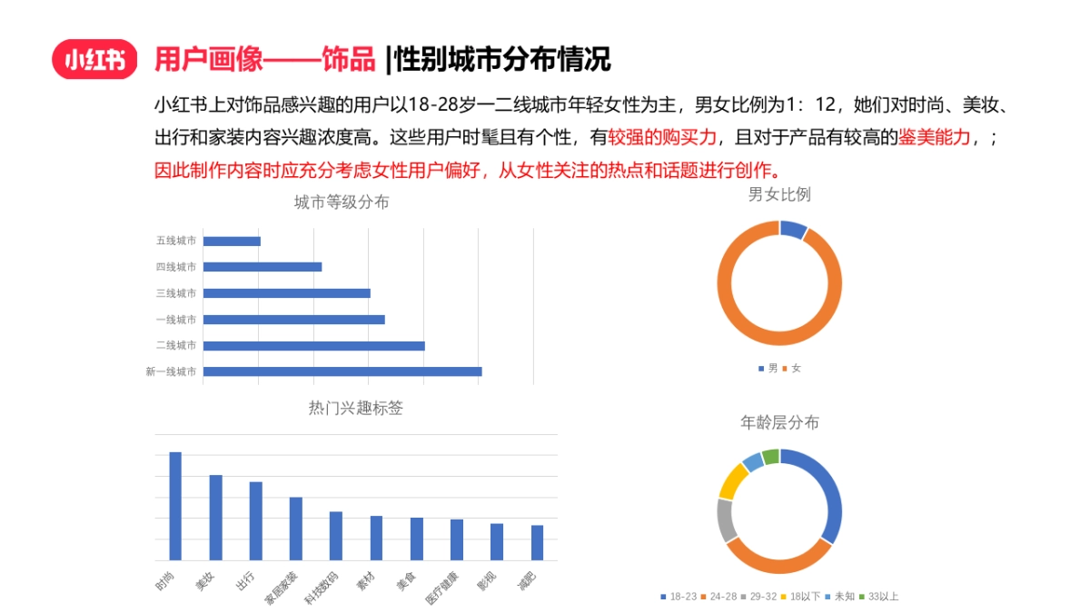 珠宝翡翠玉石小红书内容运营指引策划方案_第6页
