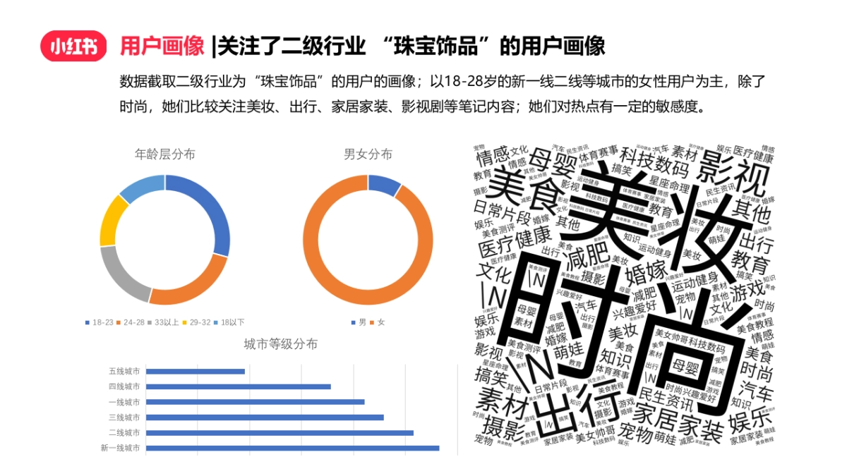 珠宝翡翠玉石小红书内容运营指引策划方案_第8页