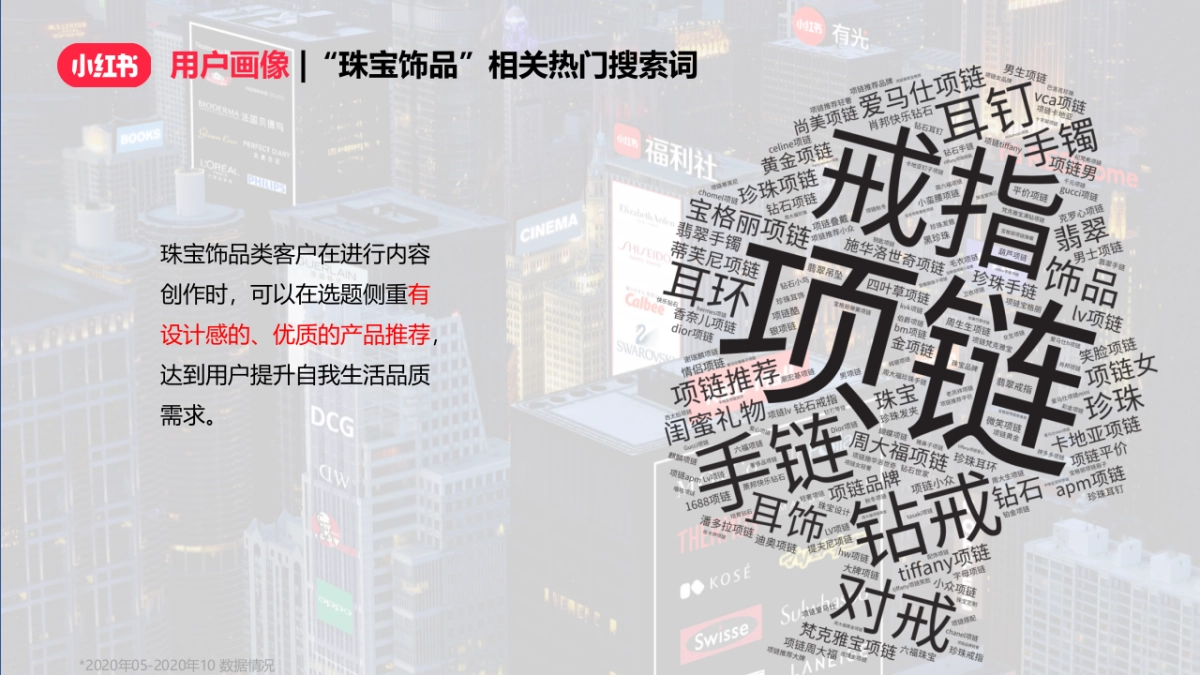 珠宝翡翠玉石小红书内容运营指引策划方案_第9页