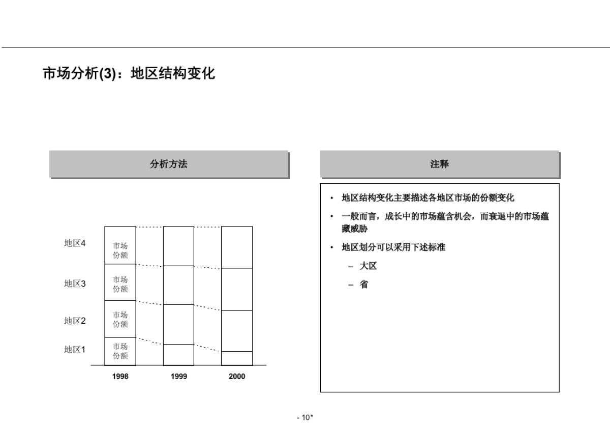 RolandBerger罗兰贝格咨询—战略分析内容和工具_第10页