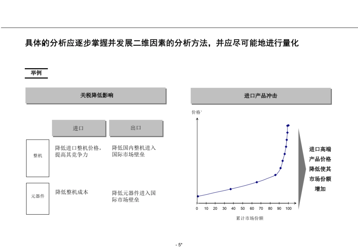 RolandBerger罗兰贝格咨询—战略分析内容和工具_第5页