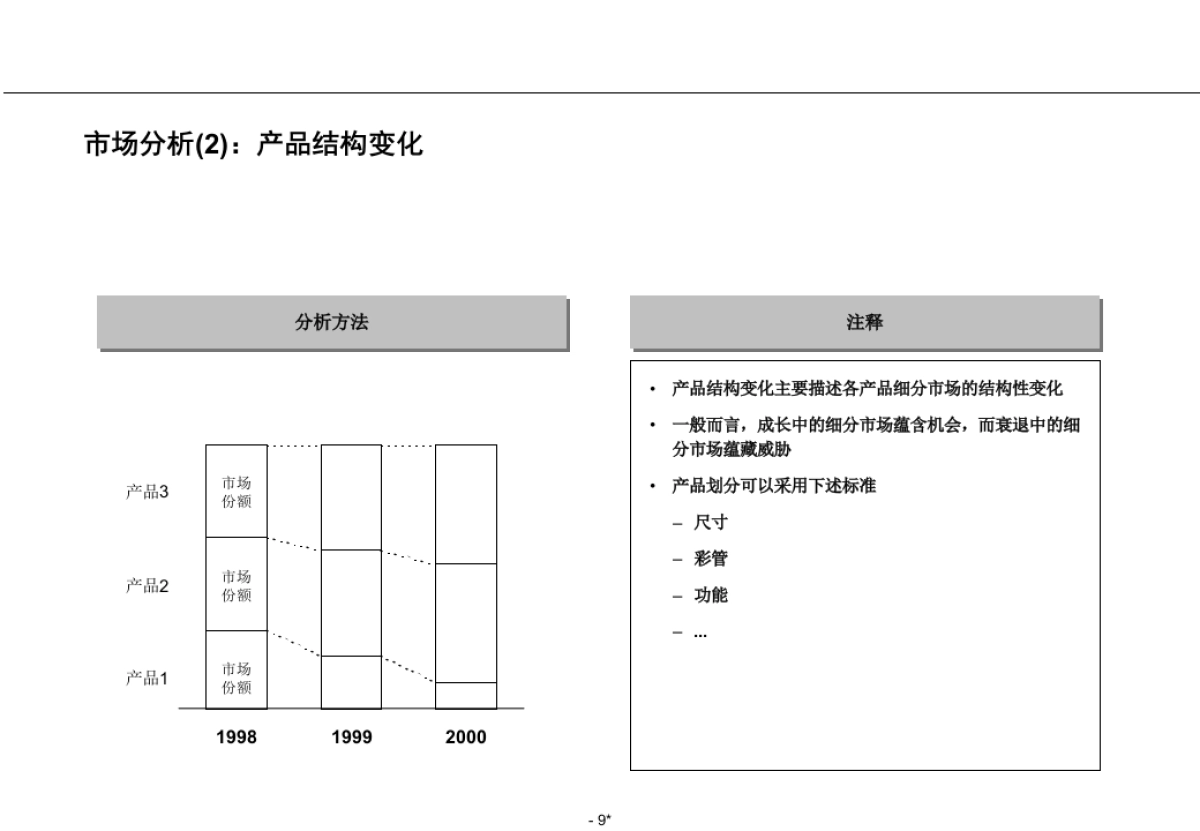 RolandBerger罗兰贝格咨询—战略分析内容和工具_第9页