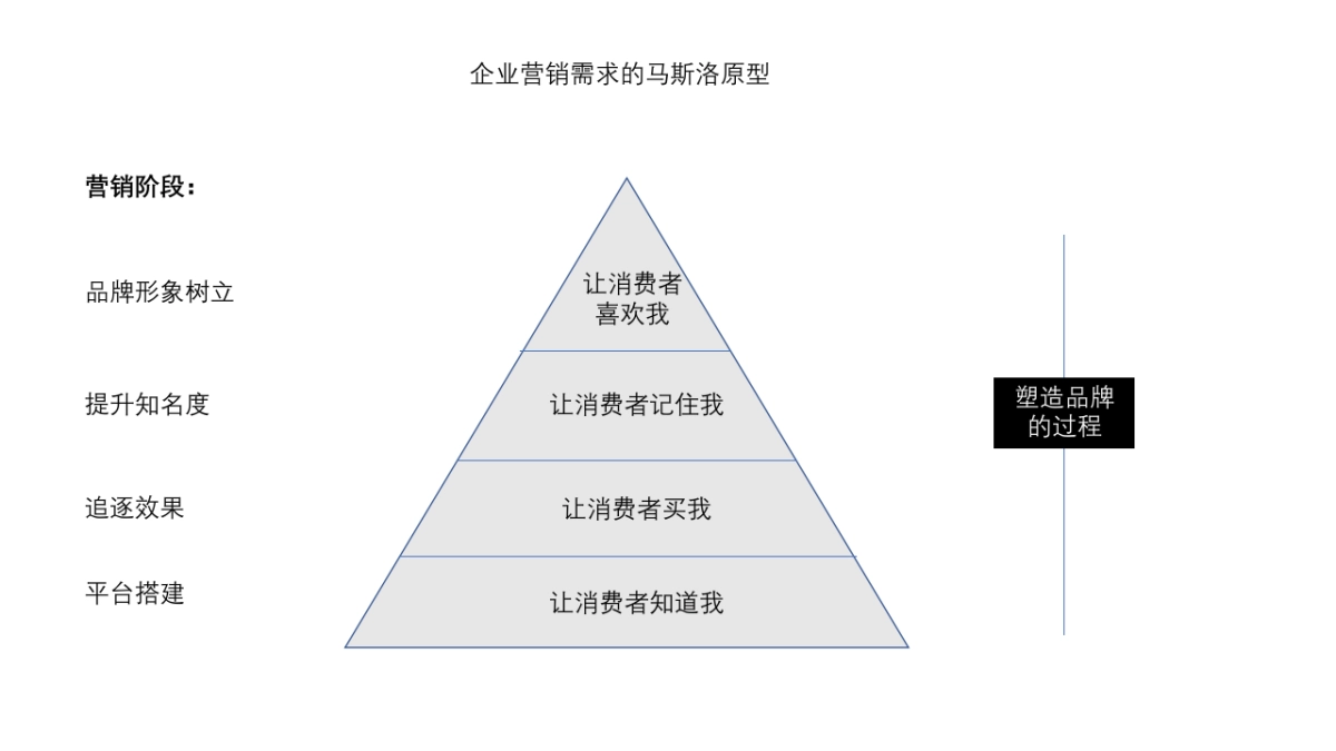 2019李宁跑步自媒体年度内容运营方案_第3页
