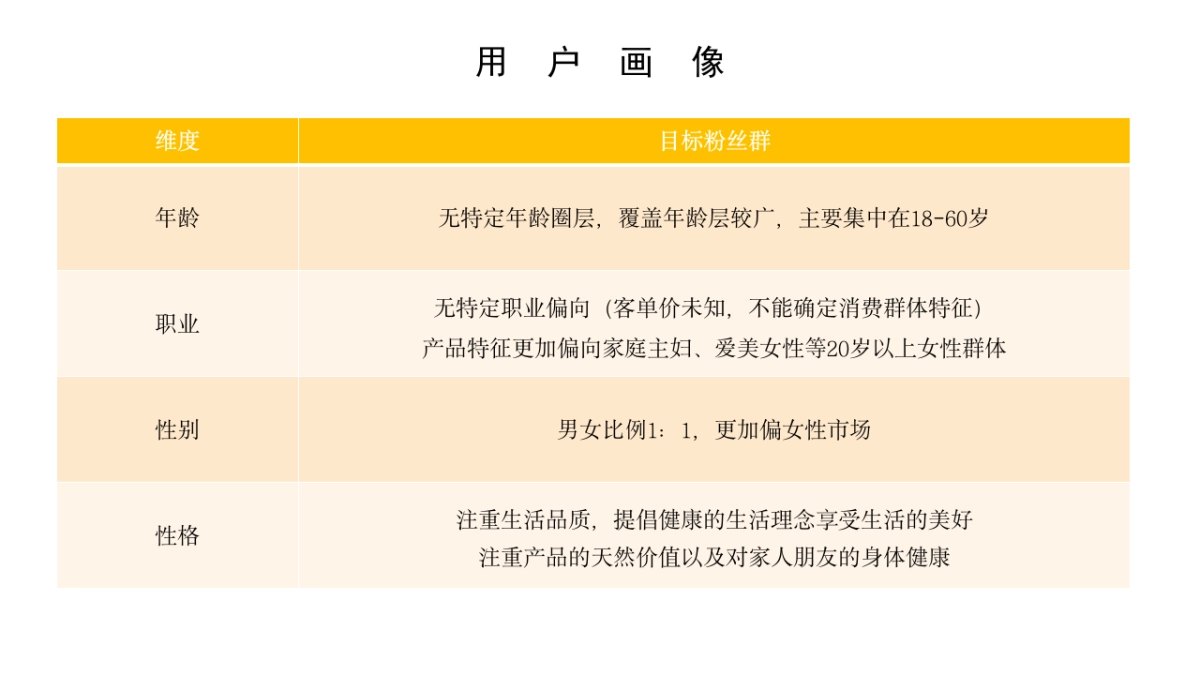 2019小食公社-蜂蜜组 百万IP实战营抖音内容策划提案_第5页