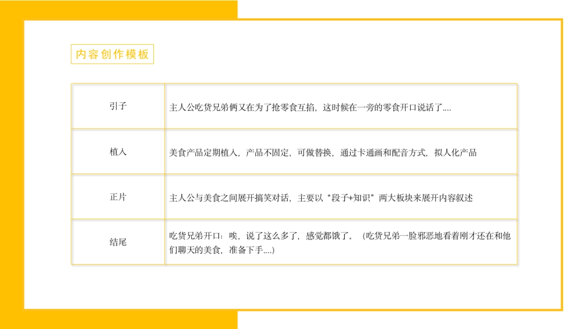 2019小食公社-蜂蜜组 百万IP实战营抖音内容策划提案_第9页