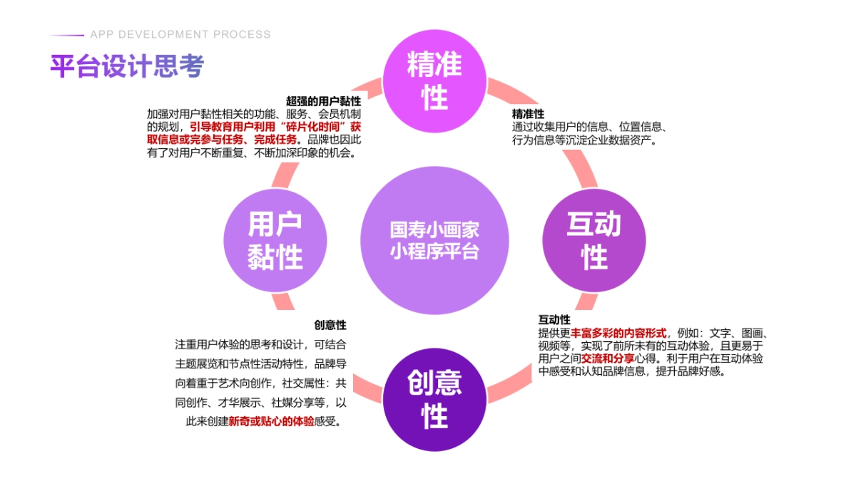 2020年国寿保险小画家平台建设&平台内容运营方案_第10页