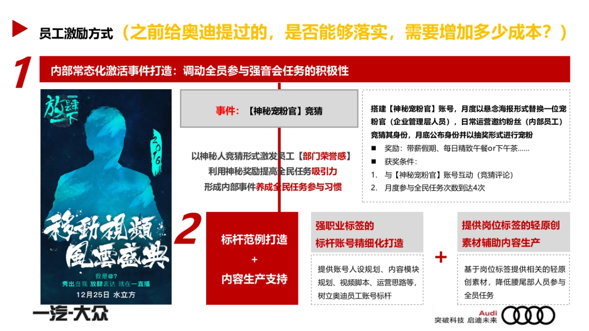 2021年奥迪内容工厂项目运营目标及执行（内部）_第10页