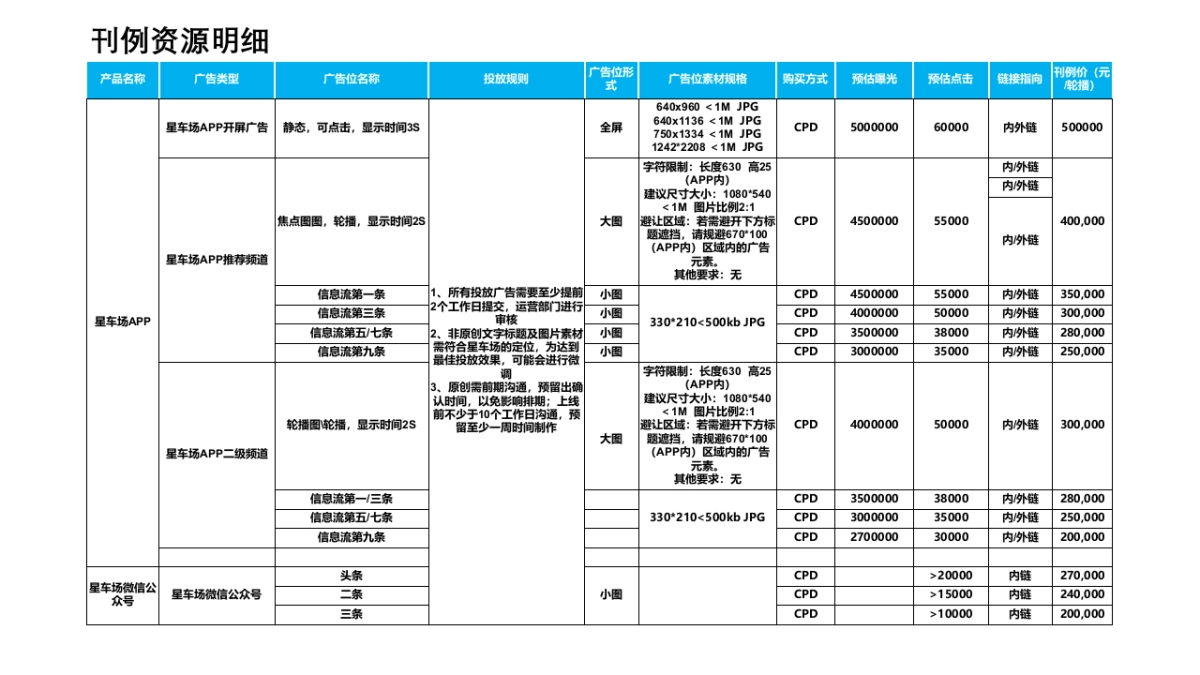 2021年奥迪内容工厂项目运营目标及执行（内部）_第5页