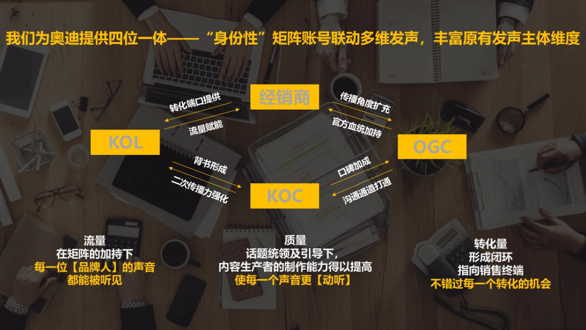 2021年奥迪内容工厂项目运营目标及执行（内部）_第6页